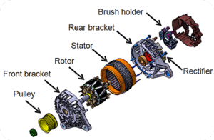 Car Alternator Function